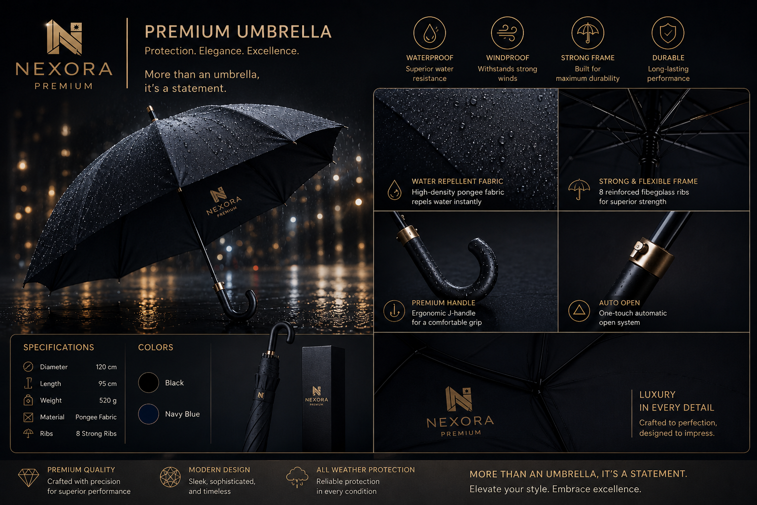 Nexora Premium Umbrella — product presentation